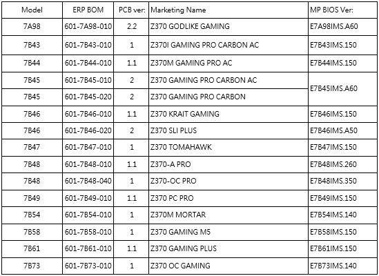 DDR5 Compatibility Explained for Motherboards, CPUs, and Chipsets